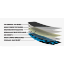 RONIX | Vault Modello - 2024